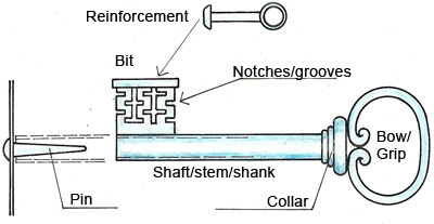Key - Reinforcement, Bit, Notches/Grooves, Pin, Shaft/Stem/Shank, Collar, Grip/Bow